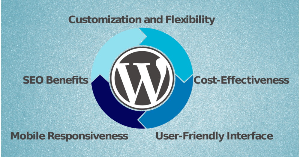 Professional Wordpress website