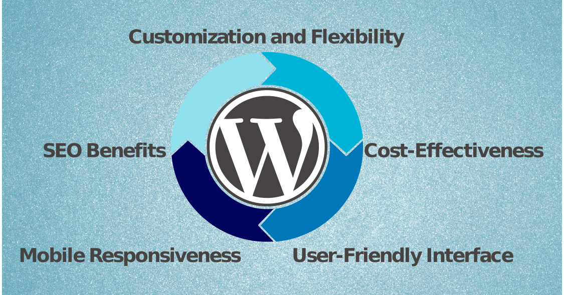 Professional Wordpress website